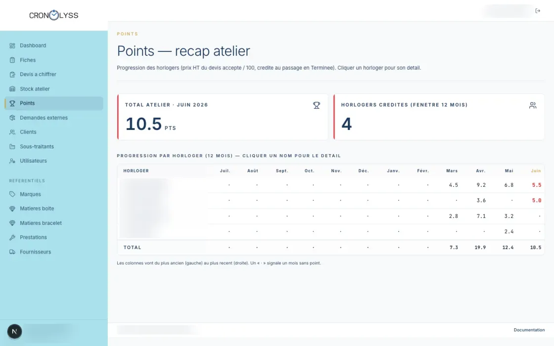 Pilotage de l'atelier Cronolyss